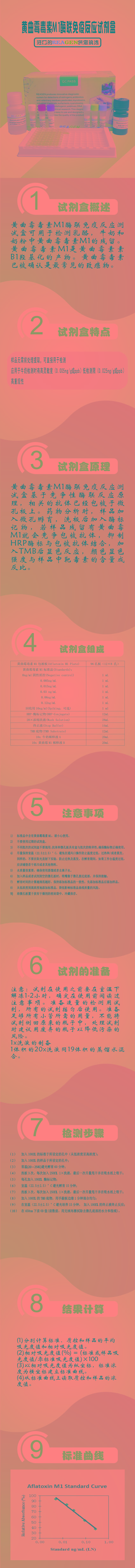 試劑盒|產(chǎn)品檢測(cè)試劑盒|代理品牌