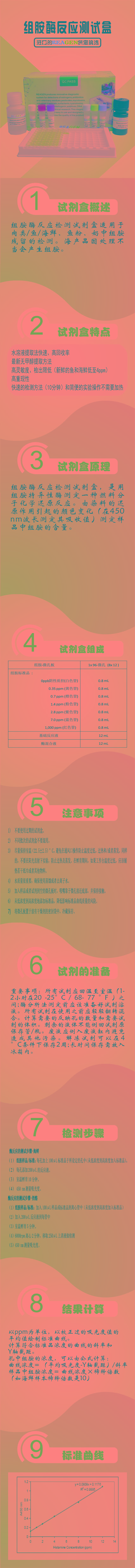 試劑盒|產品檢測試劑盒|代理品牌