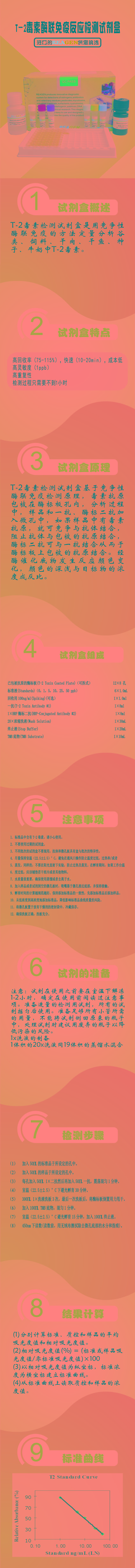 試劑盒|產(chǎn)品檢測試劑盒|代理品牌