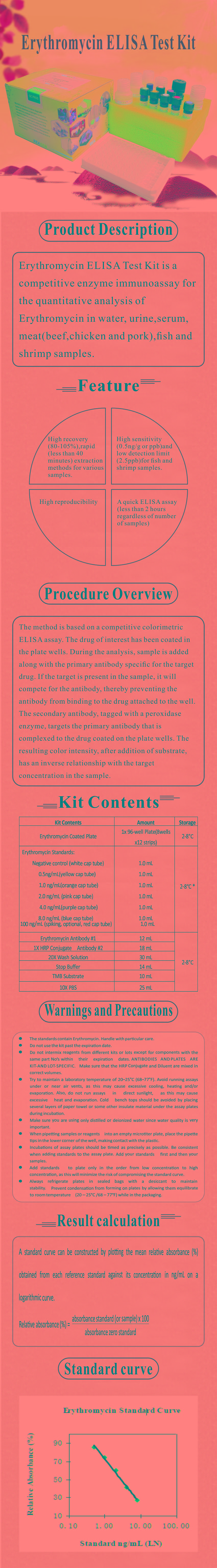 試劑盒|產(chǎn)品檢測試劑盒|代理品牌