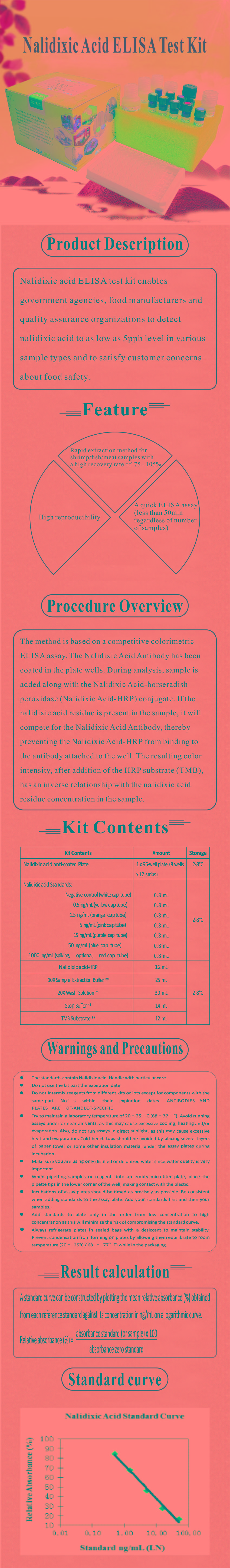 試劑盒|產(chǎn)品檢測(cè)試劑盒|代理品牌