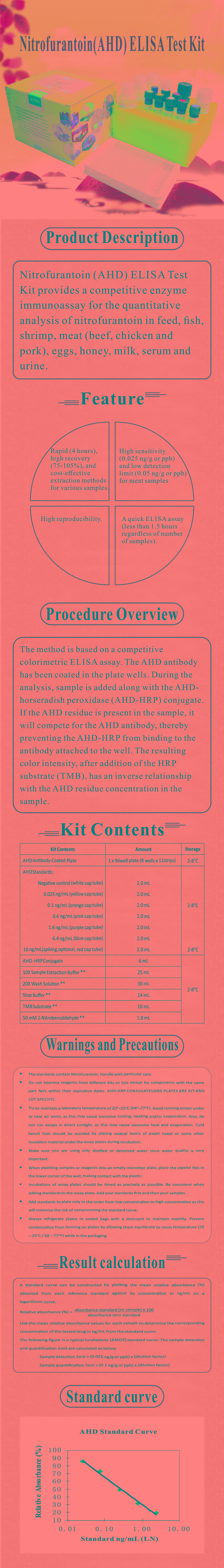 試劑盒|產(chǎn)品檢測試劑盒|代理品牌