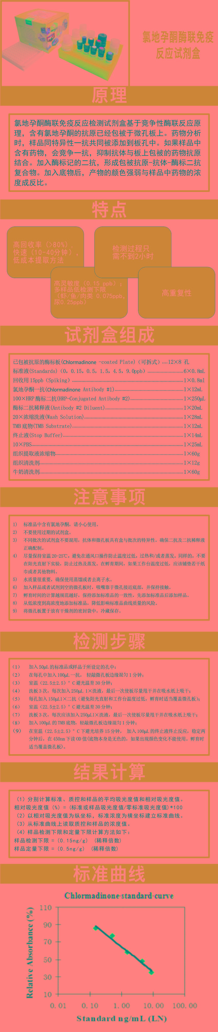 試劑盒|產(chǎn)品檢測試劑盒|代理品牌