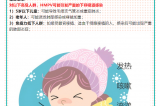 【健康預(yù)警】冬日健康警報(bào)！！！人偏肺病毒（HMPV）