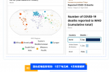 新冠卷土重來？最新全球疫情趨勢+防護(hù)指南，這些數(shù)據(jù)必須關(guān)注！